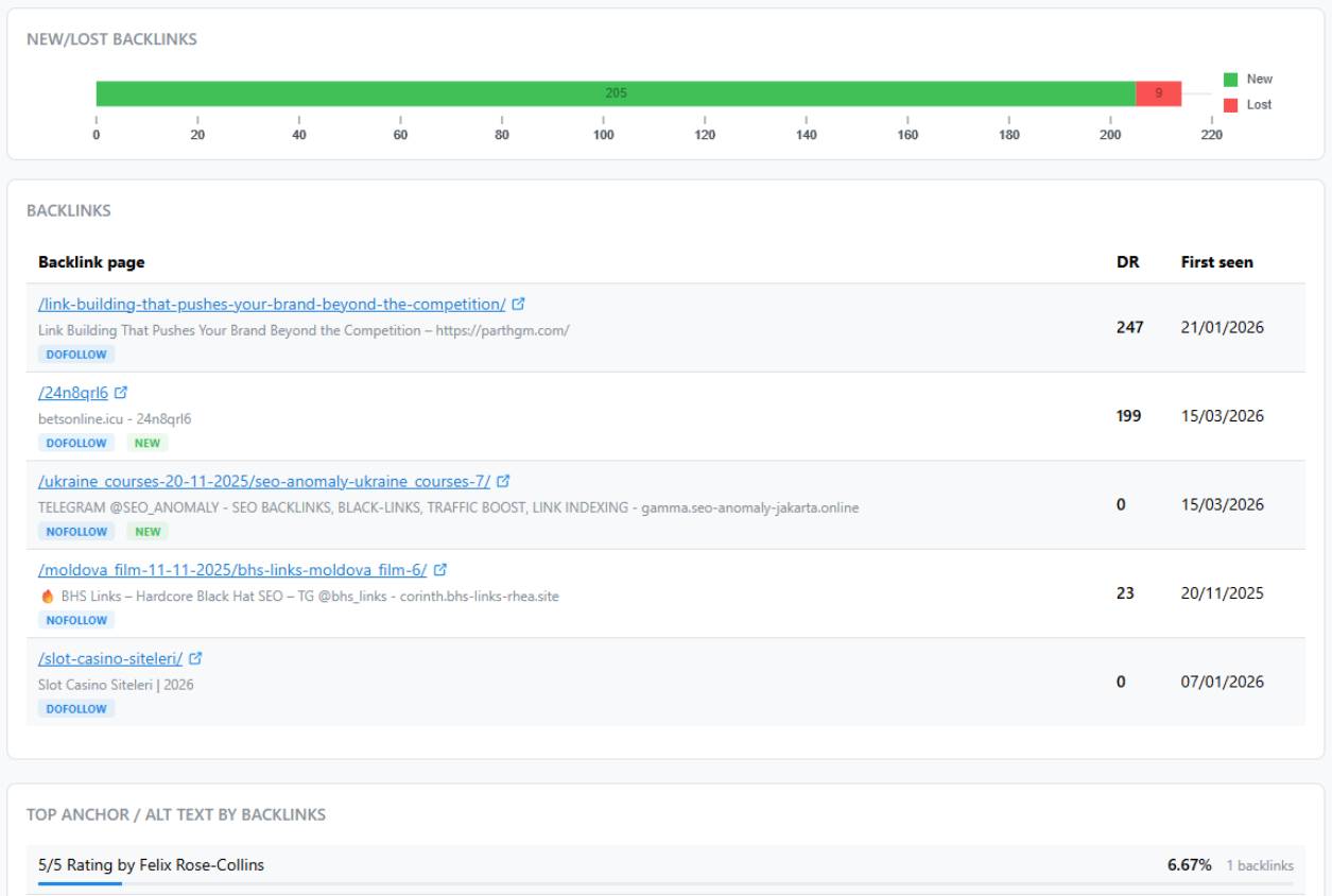 Page-level ranking performance