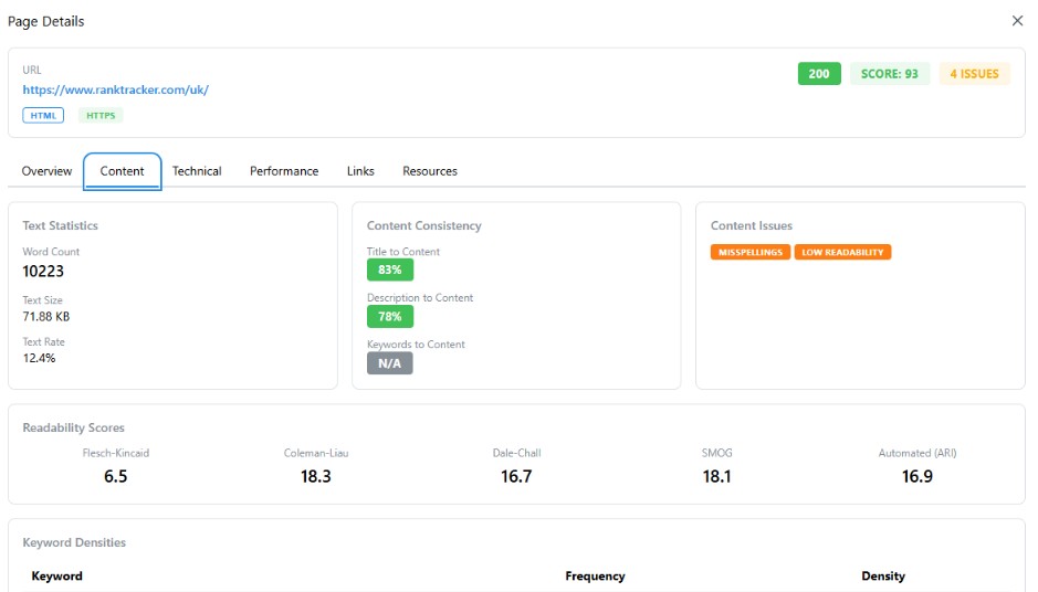 Device and local variation